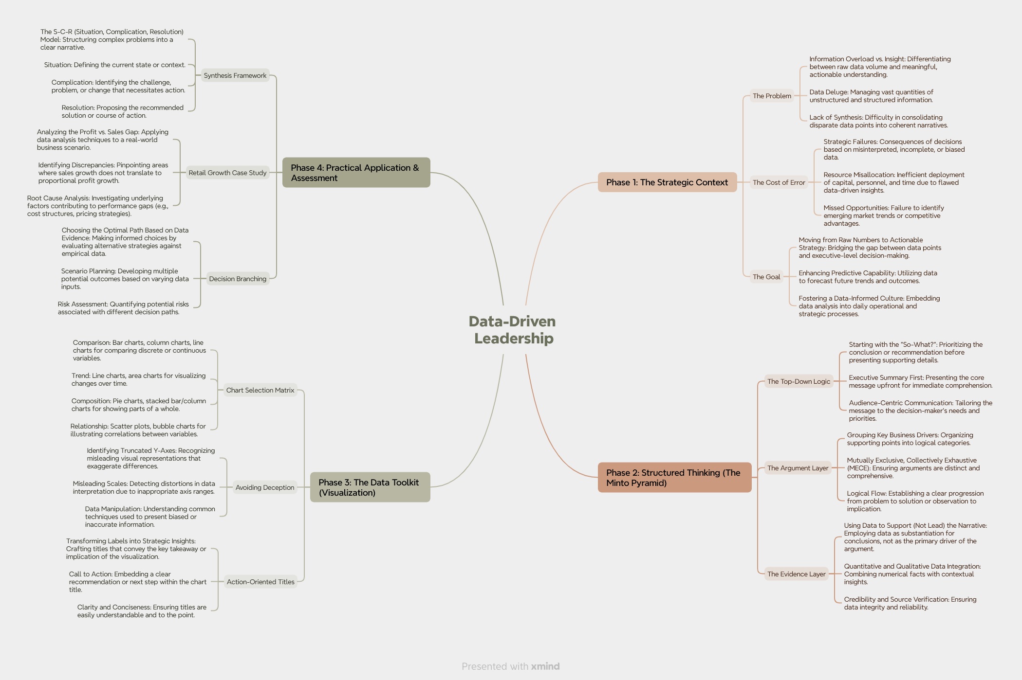 Data-Driven Leadership Graphic